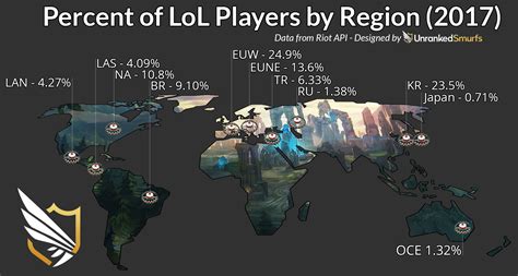 how many league of legends players are there in china